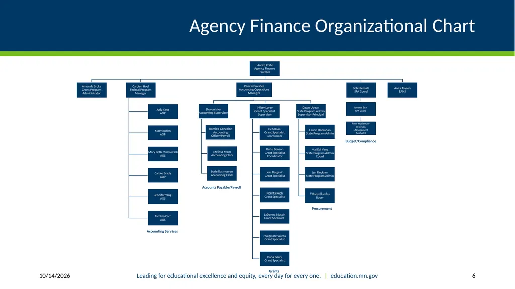Authorized Representative Role - Grants Management - slide 6 of 28