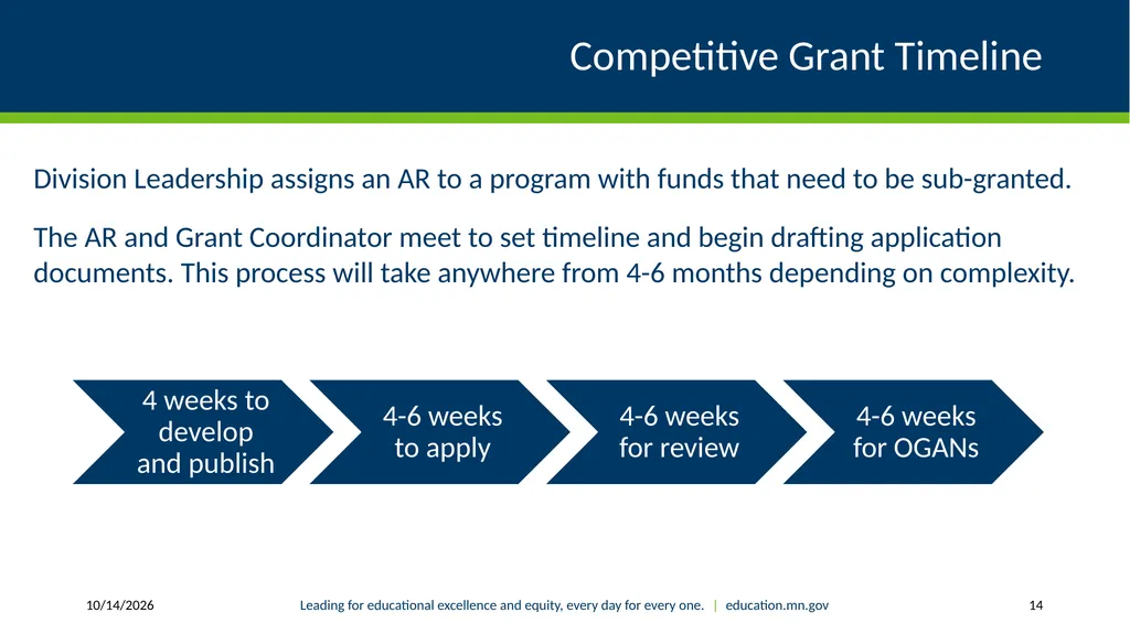 Authorized Representative Role - Grants Management - slide 14 of 28