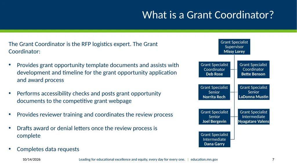 Authorized Representative Role - Grants Management - slide 7 of 28