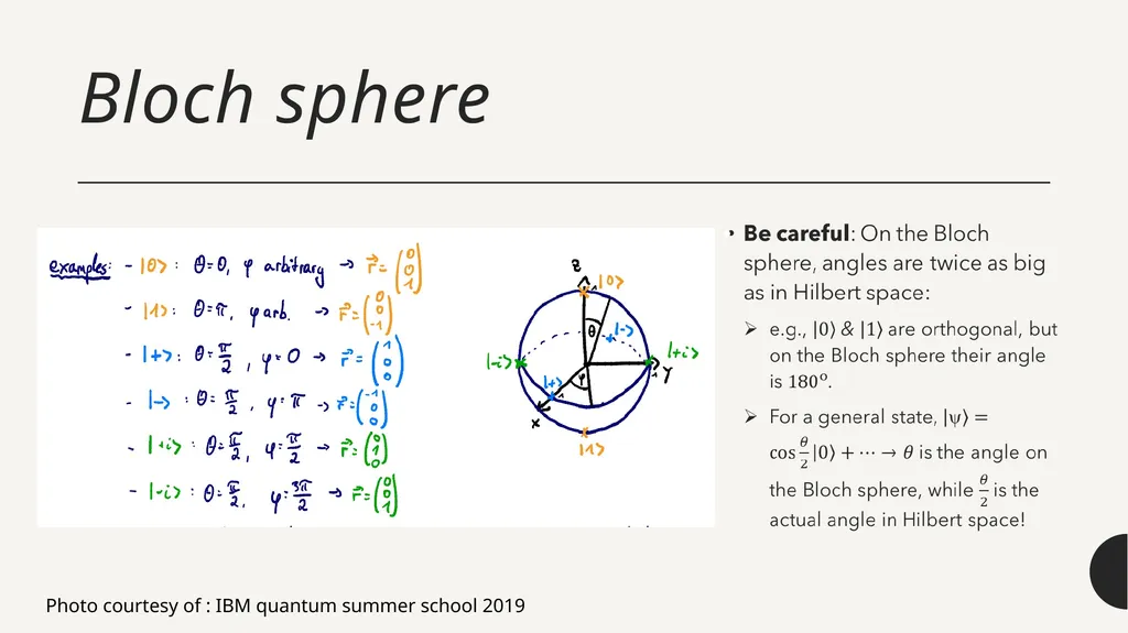 Introduction to Quantum Computing by Kamonluk - slide 9 of 46