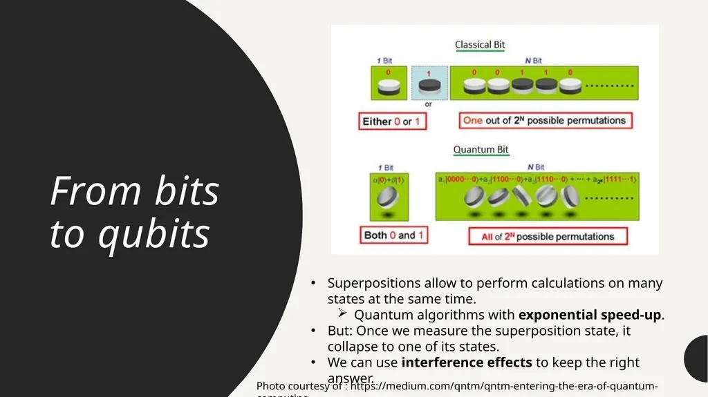 Introduction to Quantum Computing by Kamonluk - slide 3 of 46