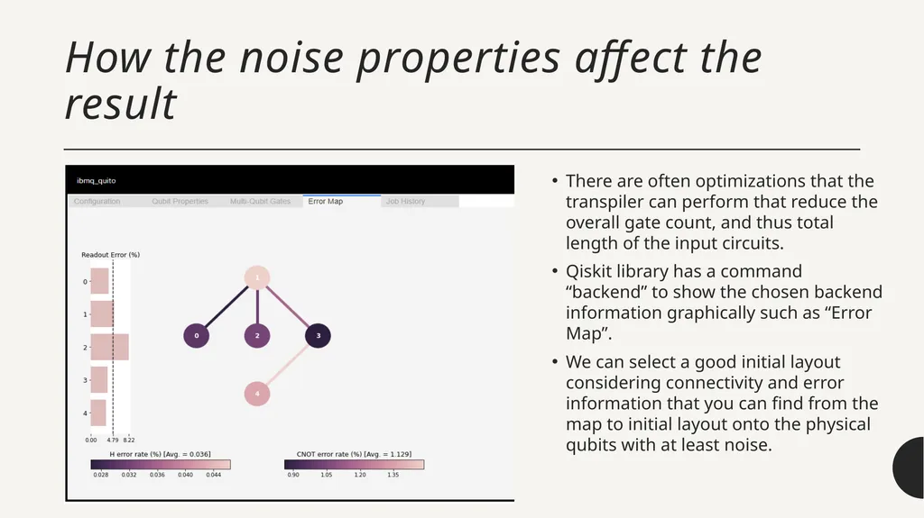 Introduction to Quantum Computing by Kamonluk - slide 23 of 46