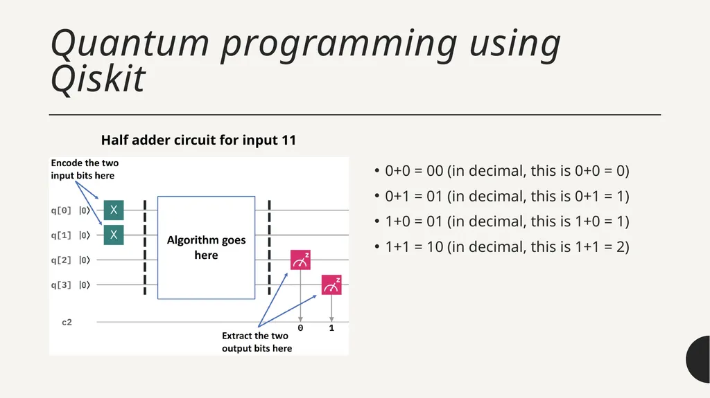 Introduction to Quantum Computing by Kamonluk - slide 20 of 46