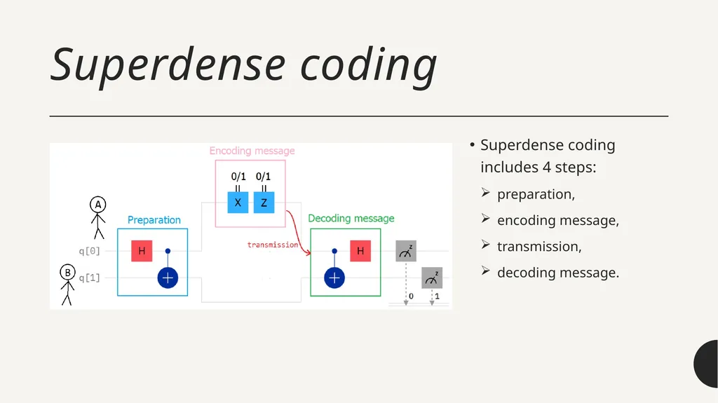 Introduction to Quantum Computing by Kamonluk - slide 39 of 46
