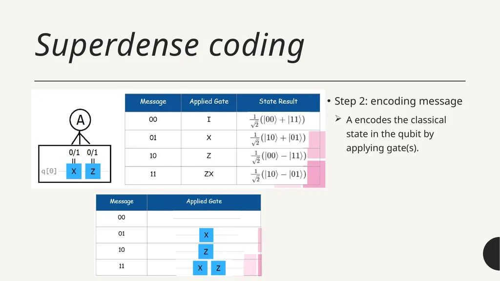 Introduction to Quantum Computing by Kamonluk - slide 42 of 46