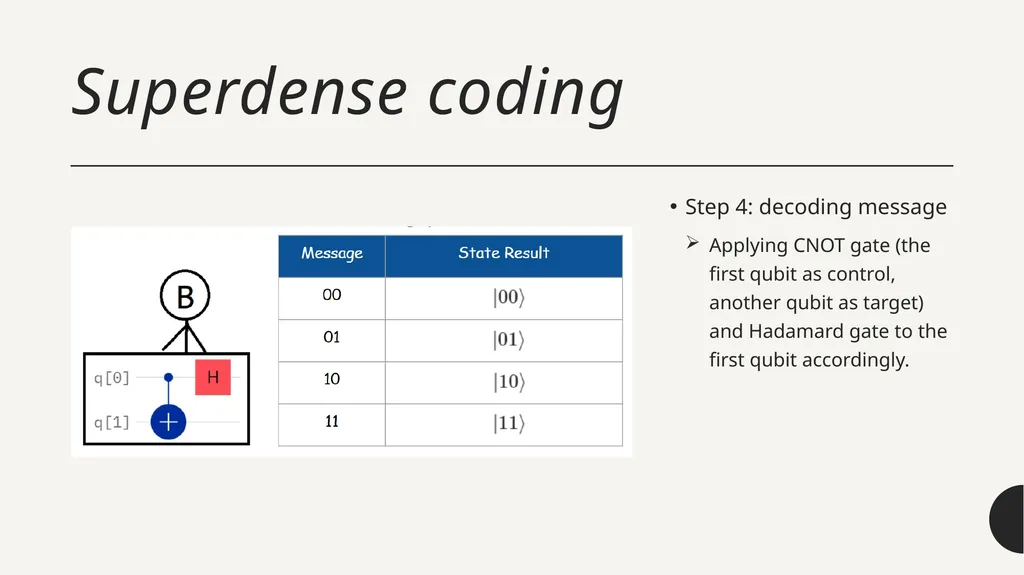 Introduction to Quantum Computing by Kamonluk - slide 44 of 46