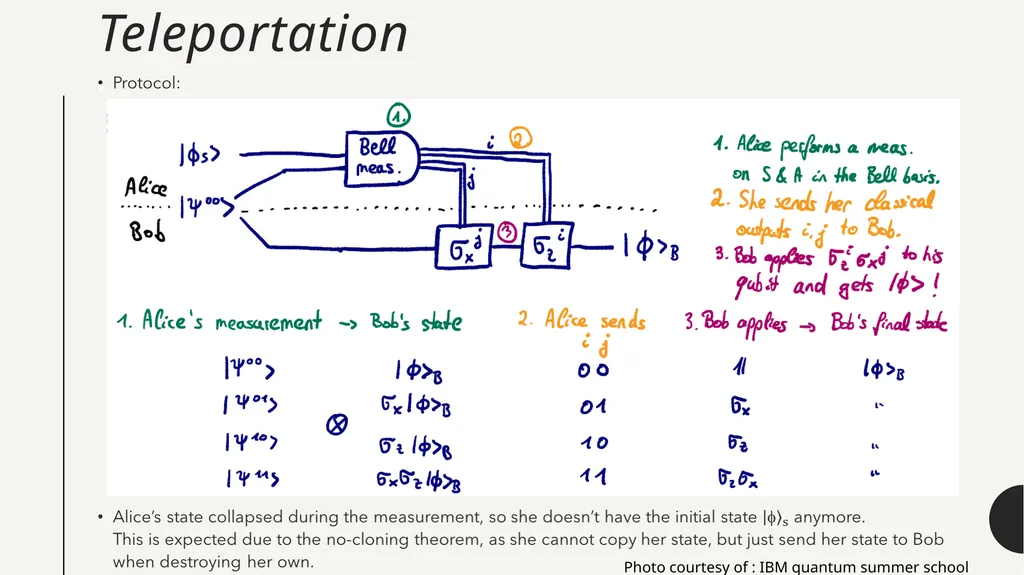 Introduction to Quantum Computing by Kamonluk - slide 18 of 46