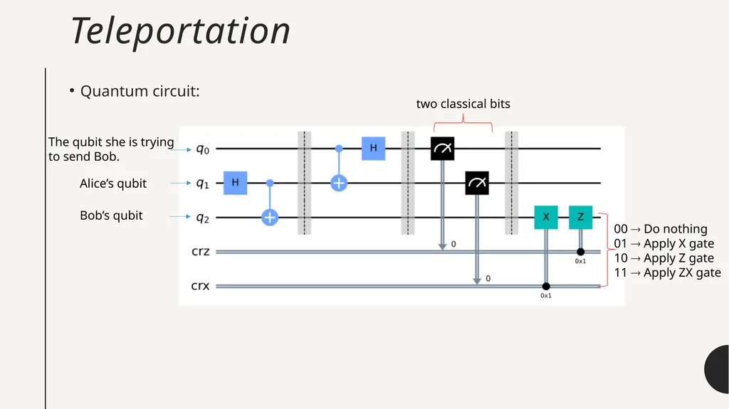 Introduction to Quantum Computing by Kamonluk - slide 19 of 46