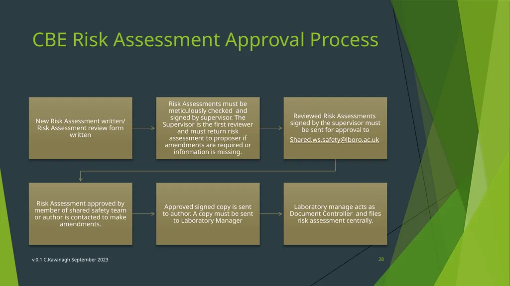 CBE Risk Assessment Induction Training v.0.1 - slide 28 of 30