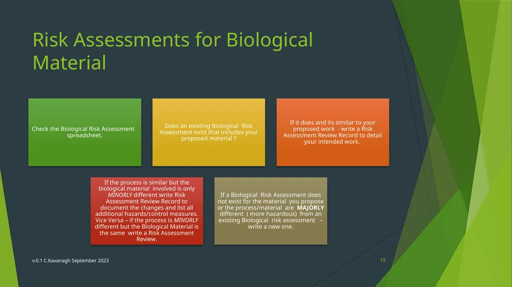 CBE Risk Assessment Induction Training v.0.1 - slide 19 of 30