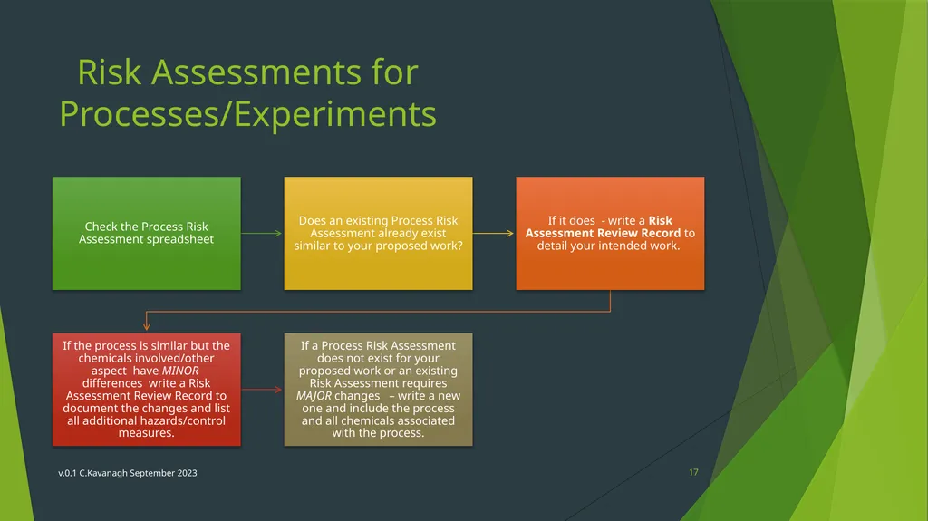 CBE Risk Assessment Induction Training v.0.1 - slide 17 of 30