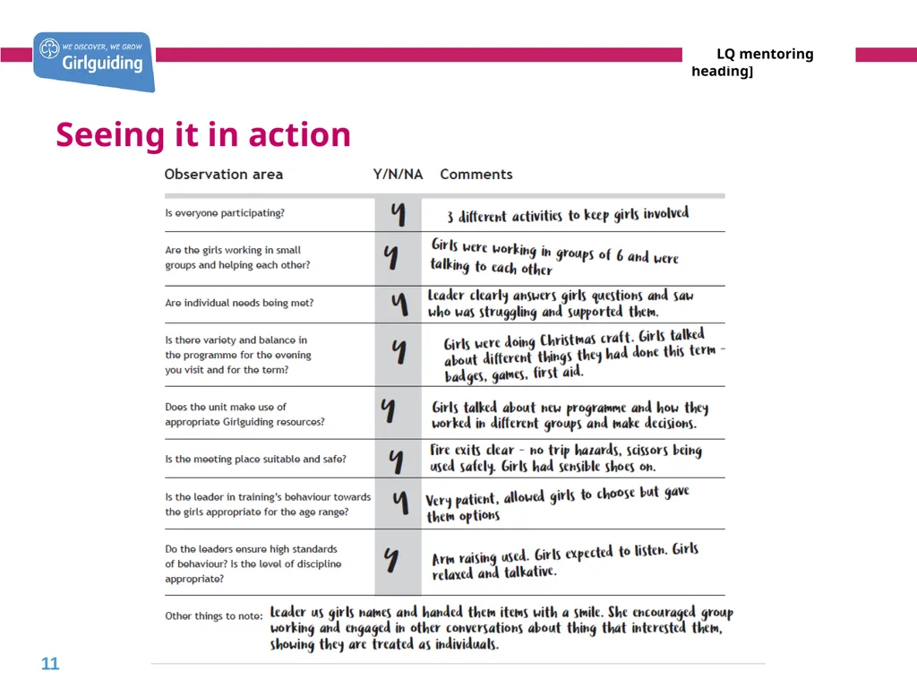 Mentoring leaders in training Today’s trainer: - slide 11 of 19