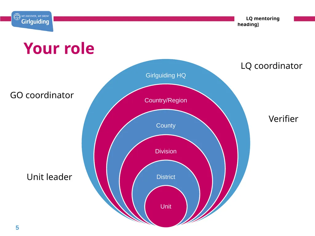 Mentoring leaders in training Today’s trainer: - slide 5 of 19