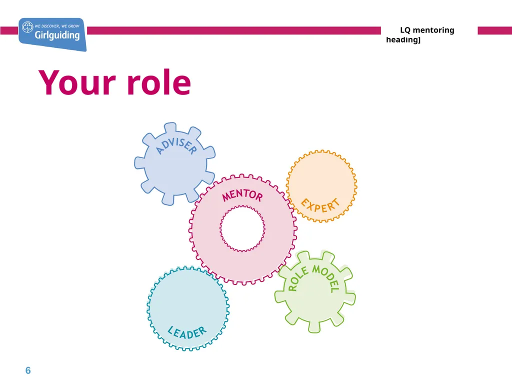 Mentoring leaders in training Today’s trainer: - slide 6 of 19