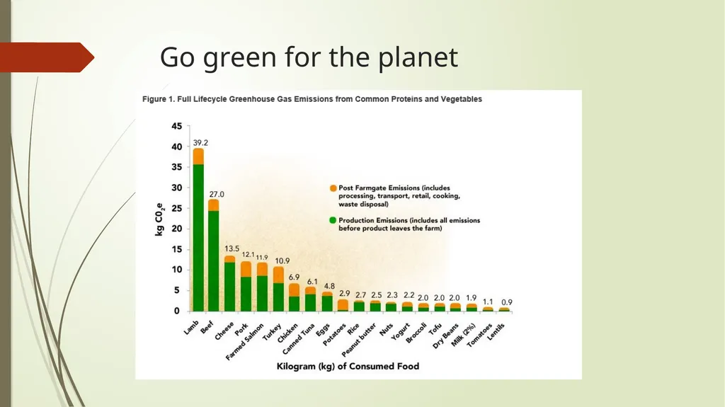 Go green! Debbie Lucus, MS, RD, CDE 08.04.20 - slide 15 of 19