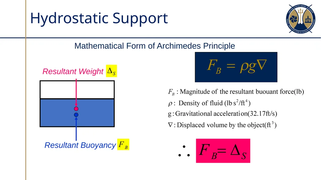 Ship Types Sections 2.1 – 2.2 Factors which - slide 22 of 32