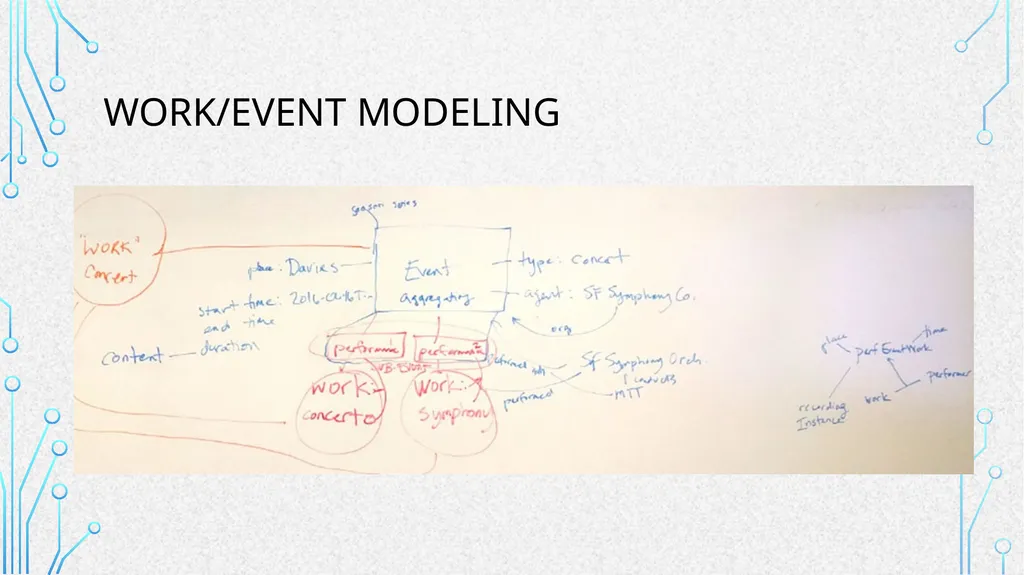 Linked Data for Performed Music: a LINKED DATA FOR - slide 10 of 13