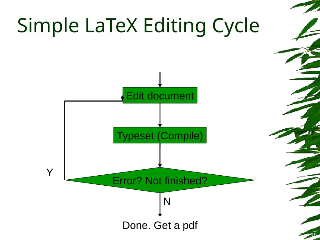 Improving Postgraduate Learning LaTeX Advanced – - slide 18 of 72
