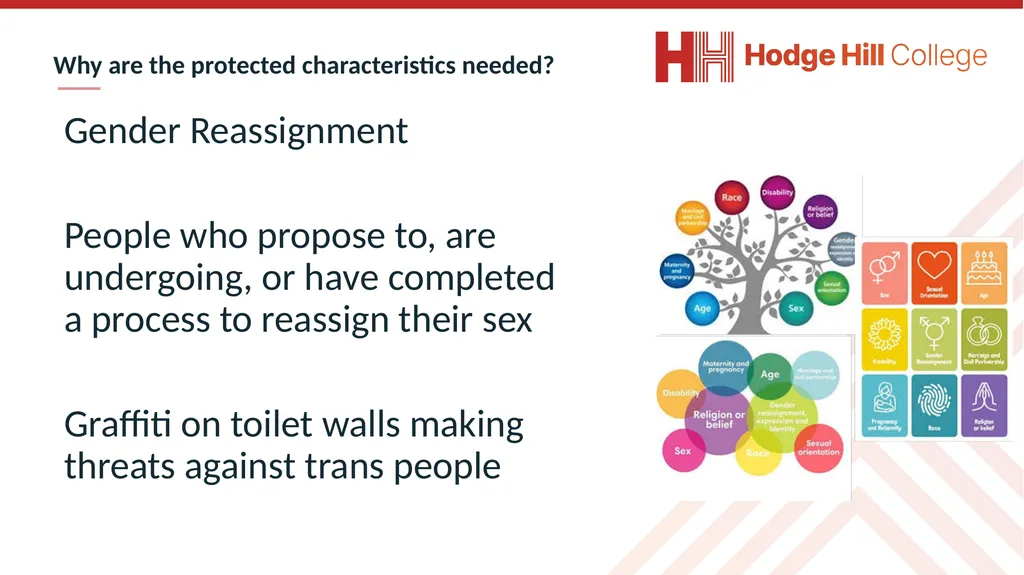 Complete the following questions: What is being - slide 21 of 37