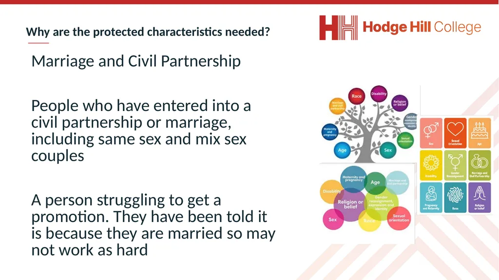 Complete the following questions: What is being - slide 22 of 37