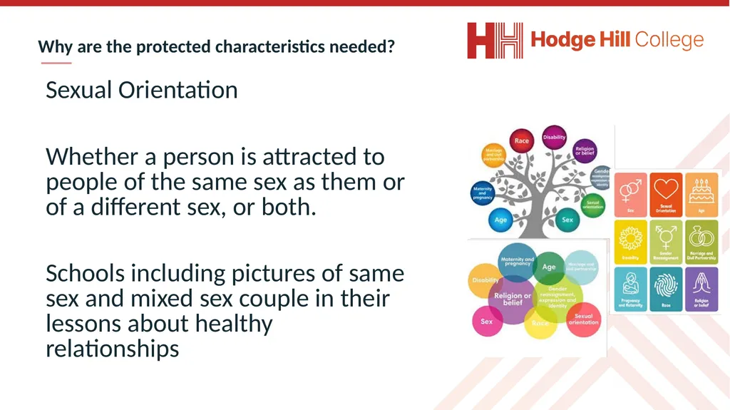 Complete the following questions: What is being - slide 28 of 37