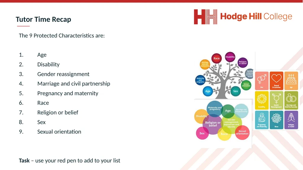 Complete the following questions: What is being - slide 7 of 37