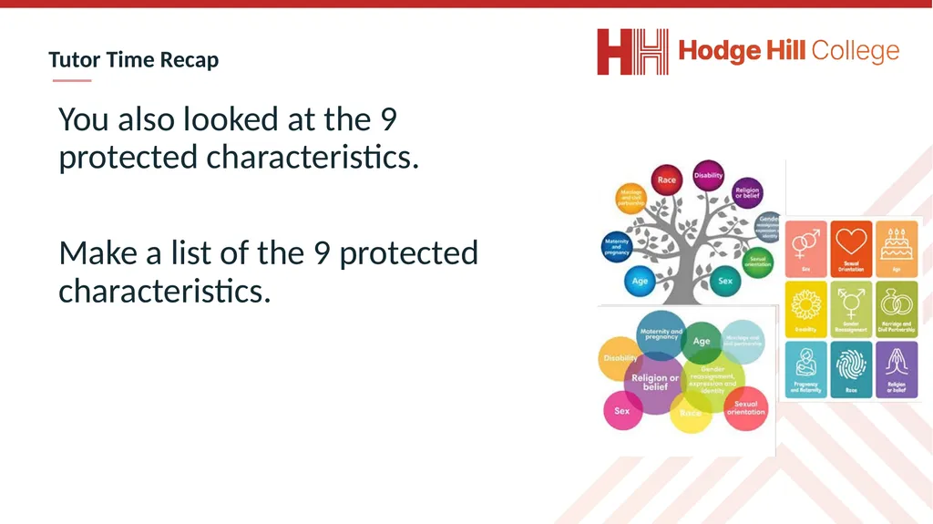 Complete the following questions: What is being - slide 6 of 37