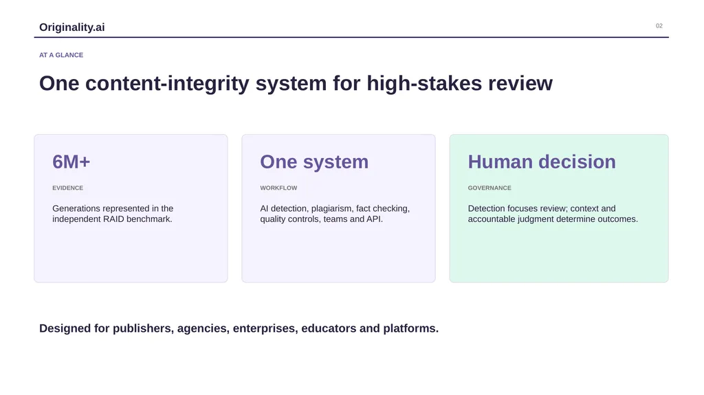 Originality.ai PROCUREMENT EVIDENCE PACKAGE 01 - slide 2 of 7