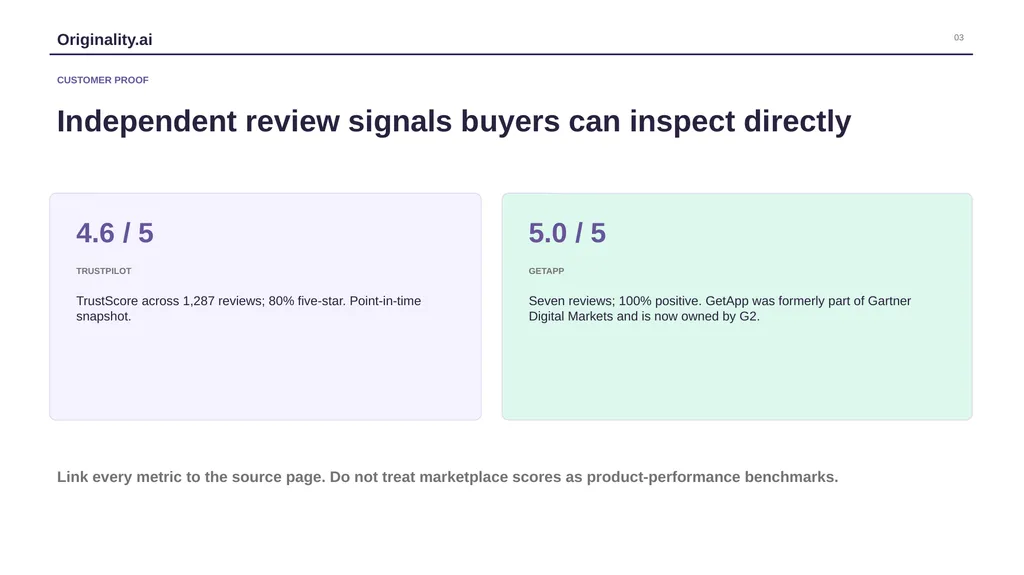 Originality.ai PROCUREMENT EVIDENCE PACKAGE 01 - slide 3 of 7