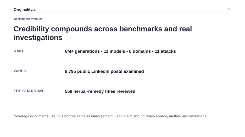 Originality.ai PROCUREMENT EVIDENCE PACKAGE 01 - slide 4 of 7