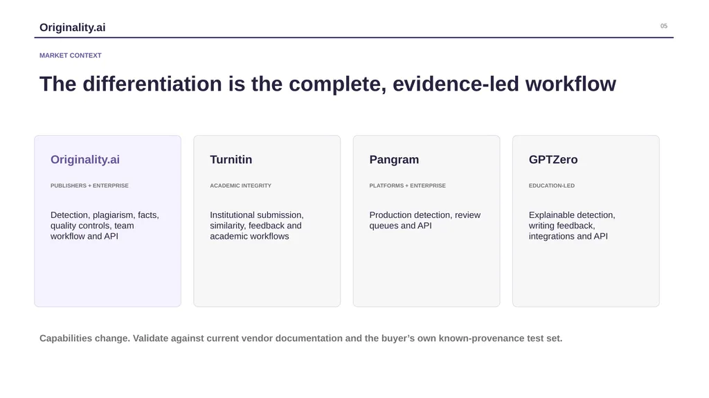 Originality.ai PROCUREMENT EVIDENCE PACKAGE 01 - slide 5 of 7