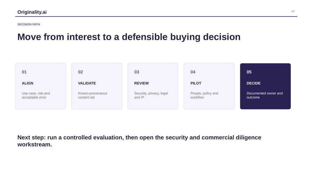 Originality.ai PROCUREMENT EVIDENCE PACKAGE 01 - slide 7 of 7