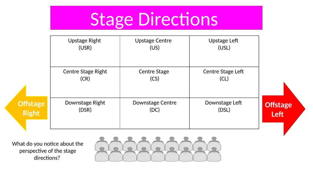 NAME:________________________ Component 1 Section - slide 5 of 30