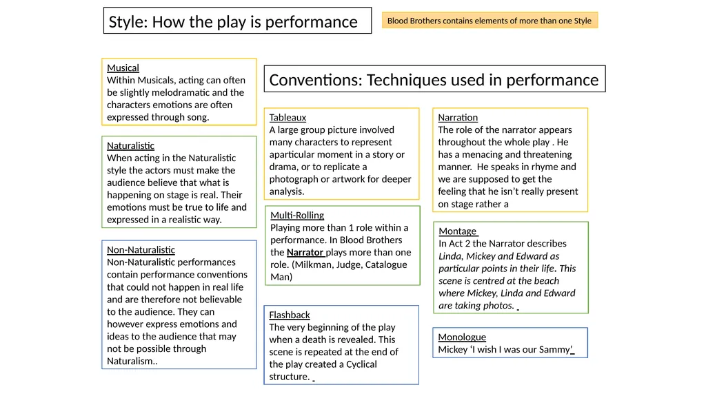 NAME:________________________ Component 1 Section - slide 15 of 30