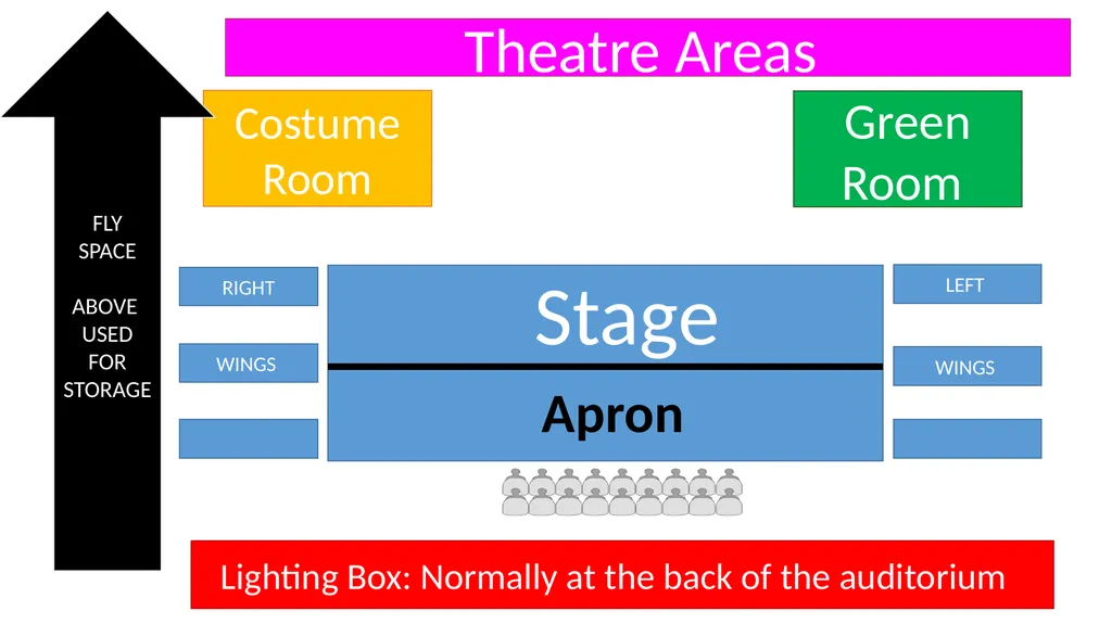 NAME:________________________ Component 1 Section - slide 6 of 30