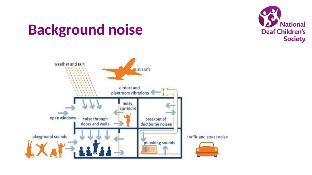 Creating good listening conditions for learning in - slide 19 of 47