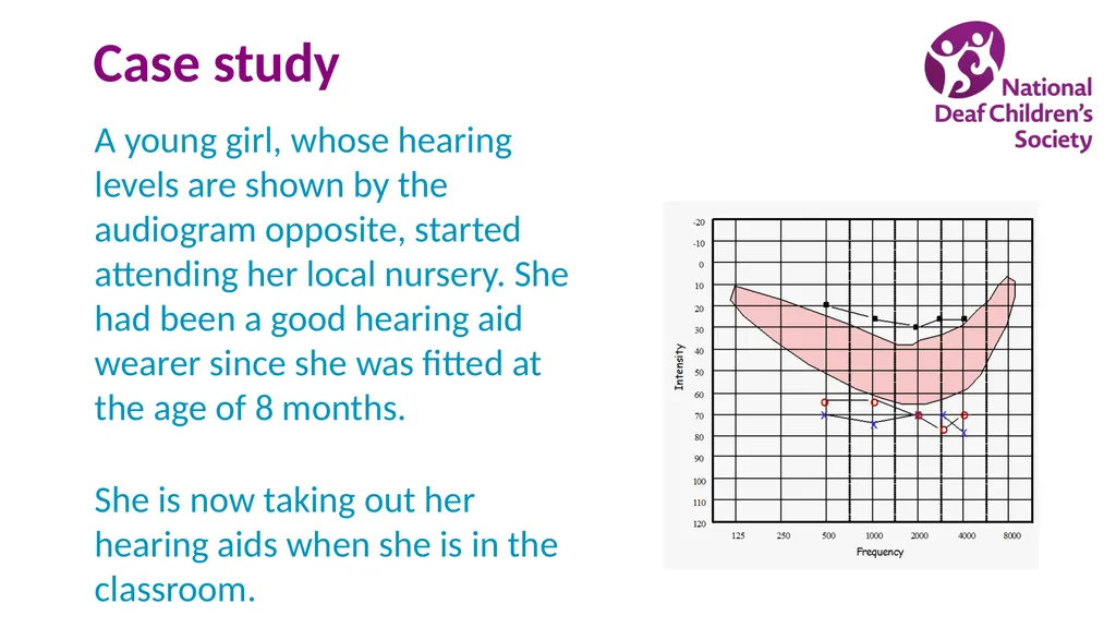 Creating good listening conditions for learning in - slide 21 of 47