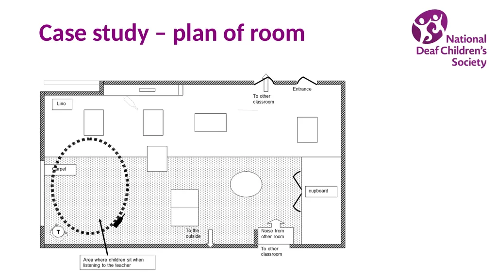 Creating good listening conditions for learning in - slide 22 of 47