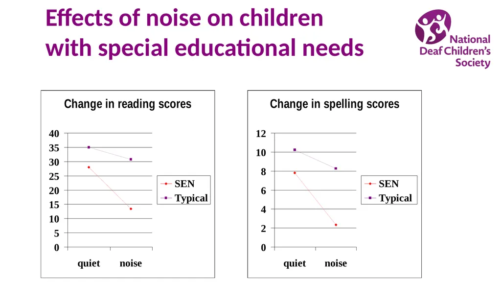 Creating good listening conditions for learning in - slide 20 of 47