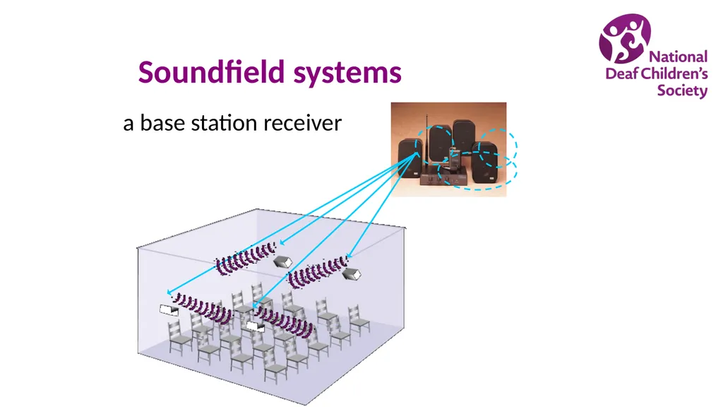 Creating good listening conditions for learning in - slide 34 of 47