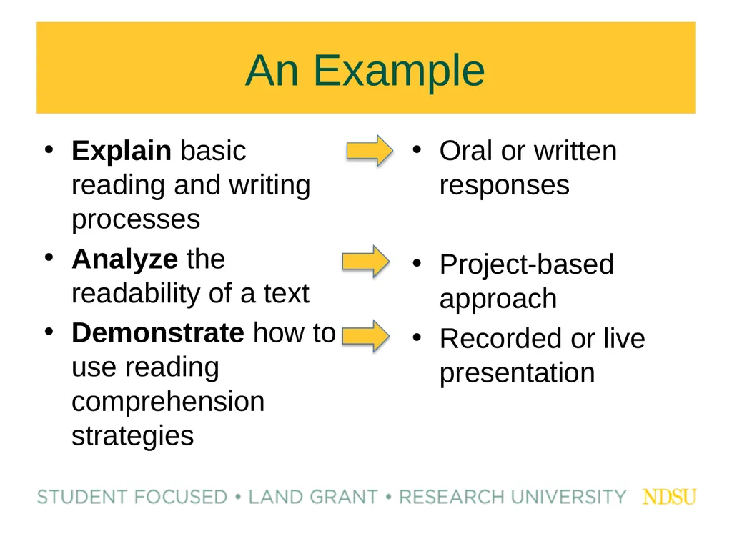 Building Effective Assessments Zoom Whiteboard - slide 14 of 46