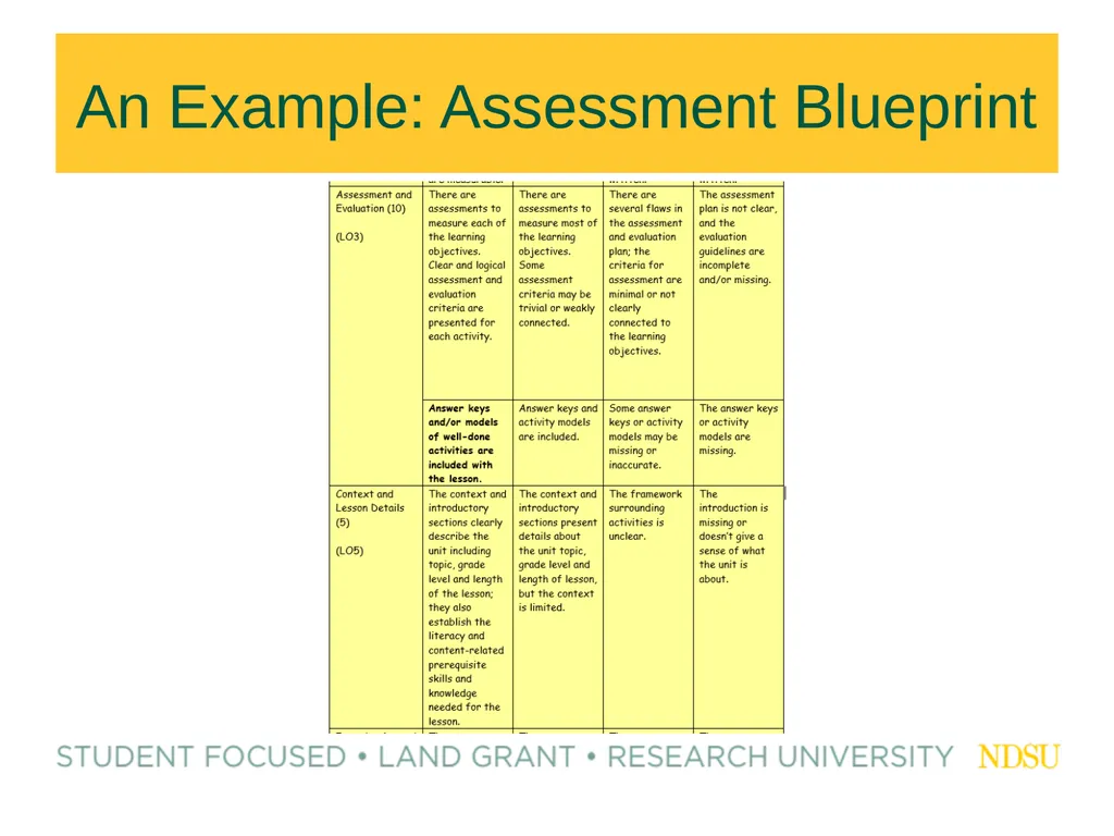 Building Effective Assessments Zoom Whiteboard - slide 18 of 46