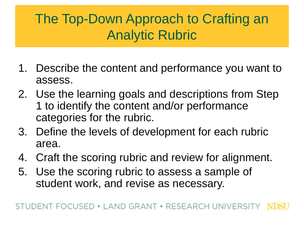 Building Effective Assessments Zoom Whiteboard - slide 44 of 46