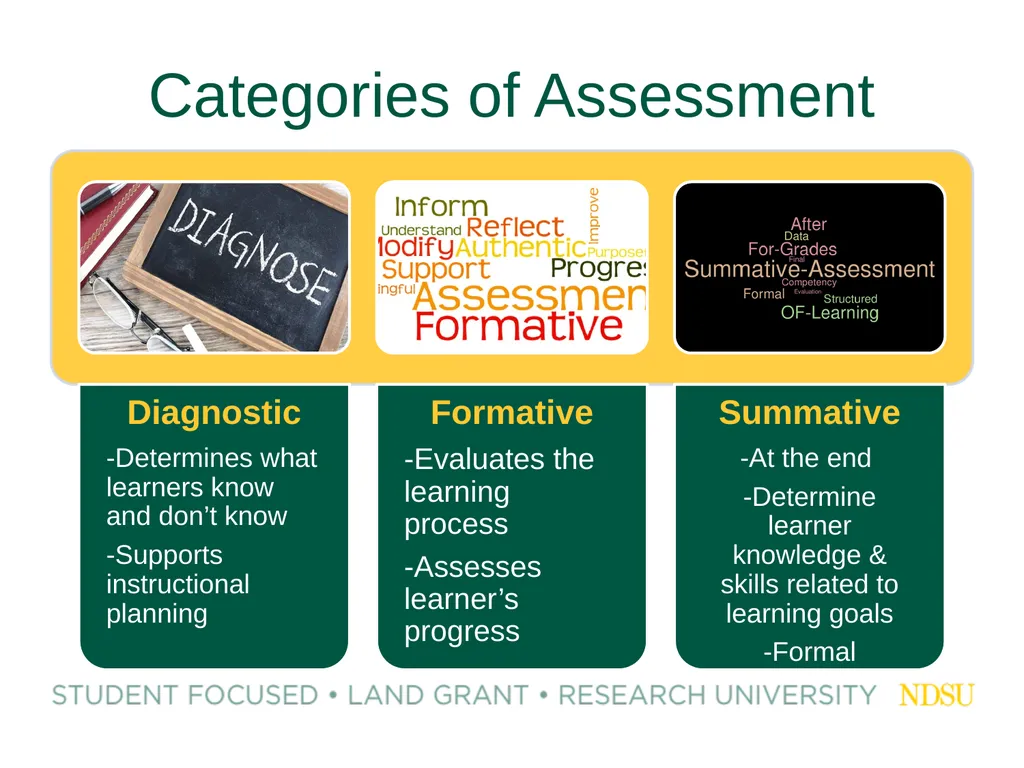 Building Effective Assessments Zoom Whiteboard - slide 6 of 46