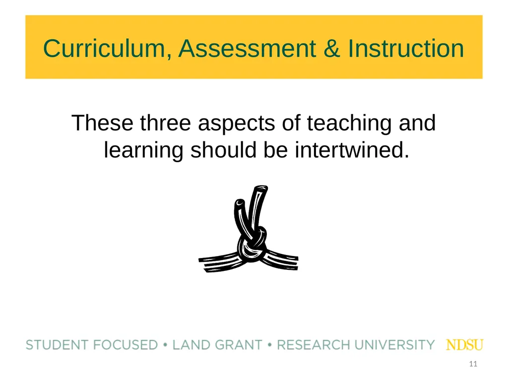 Building Effective Assessments Zoom Whiteboard - slide 11 of 46