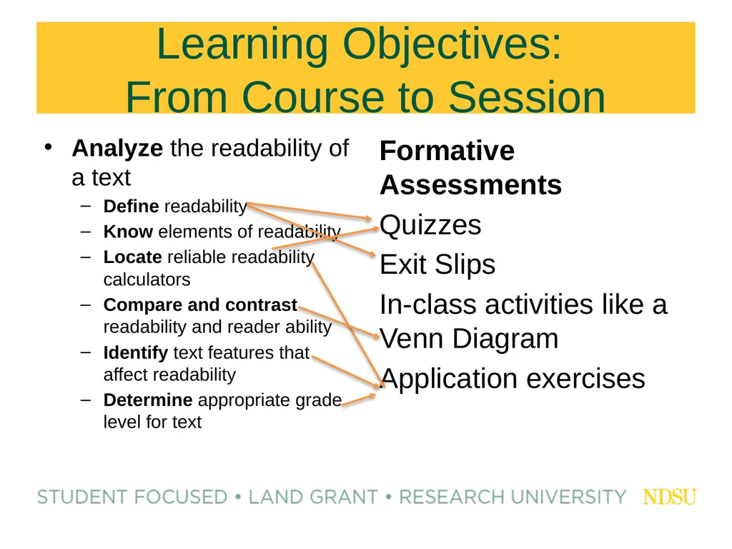 Building Effective Assessments Zoom Whiteboard - slide 19 of 46
