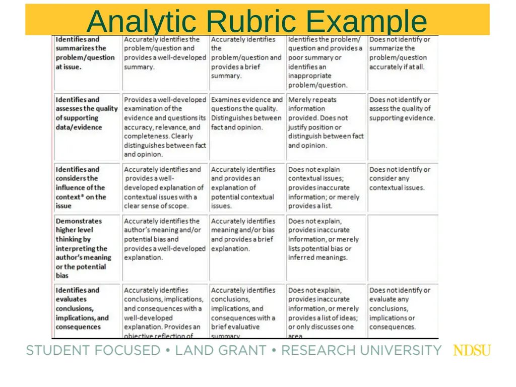 Building Effective Assessments Zoom Whiteboard - slide 45 of 46