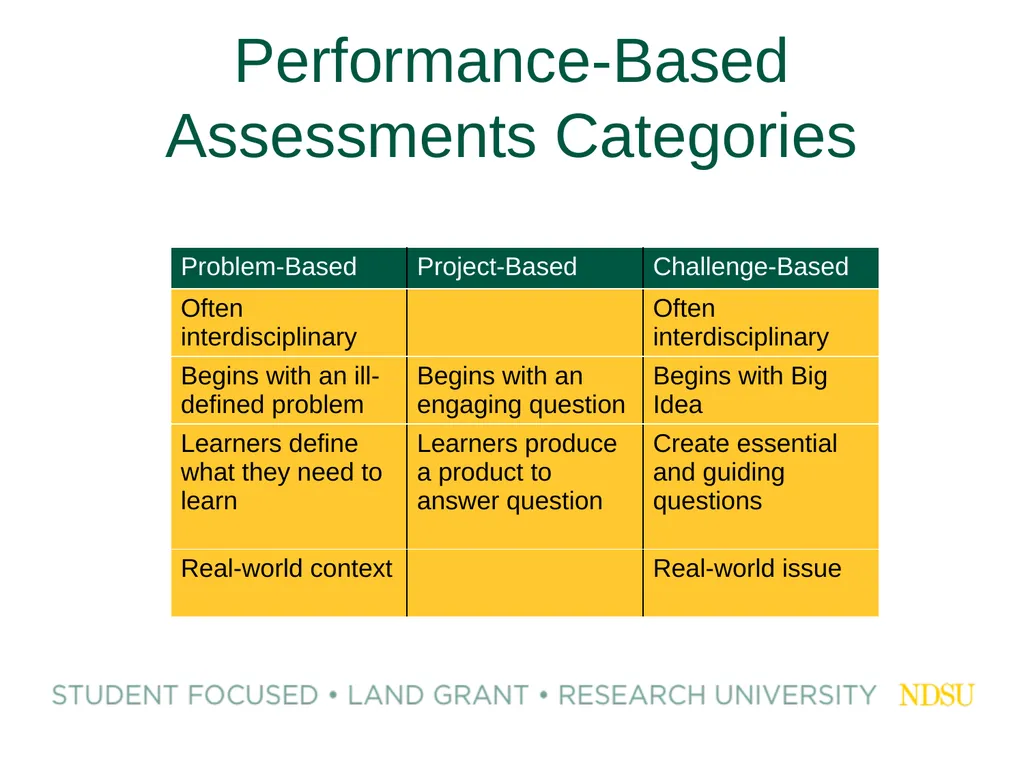 Building Effective Assessments Zoom Whiteboard - slide 32 of 46