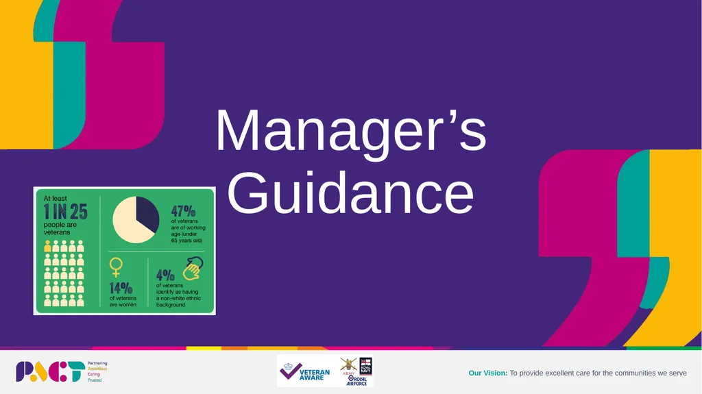 Armed Forces Community Recruitment Guide Manager’s - slide 2 of 24