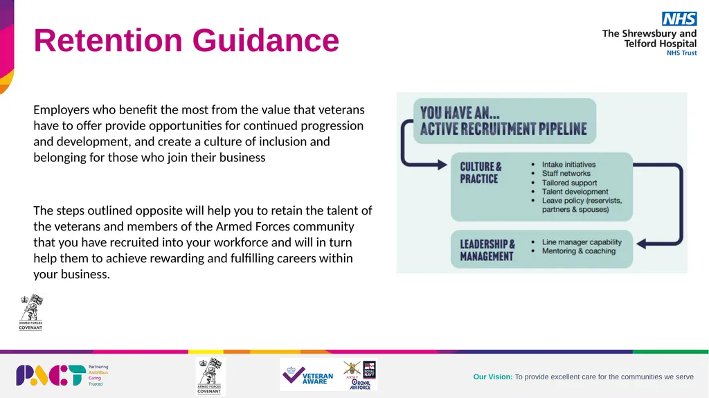 Armed Forces Community Recruitment Guide Manager’s - slide 11 of 24